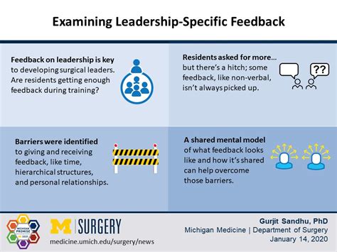 Making Sense of Subordinate Feedback for Leadership .